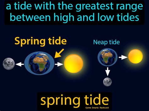 What Is A Spring Tide In Science