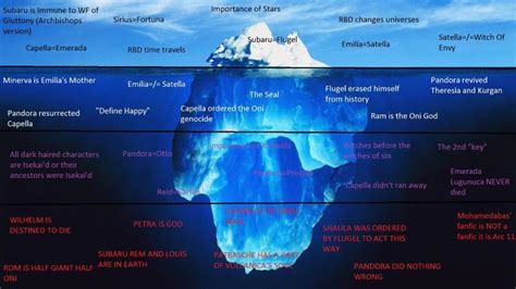 Jojo Iceberg Chart