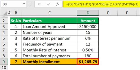 Business Loan Calculator - What Is It, Formula, How To Calculate?