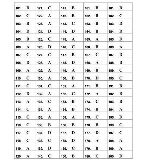 MCQs for Ayurvedic Competitive Examinations,MCQ Questions for Ayurveda,MCQ Charaka Samhita ...