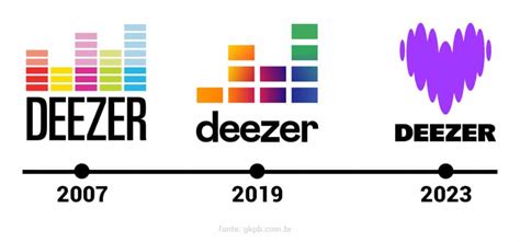 Deezer apresenta novo logo e reforça posicionamento focado em experiências - GKPB - Geek ...