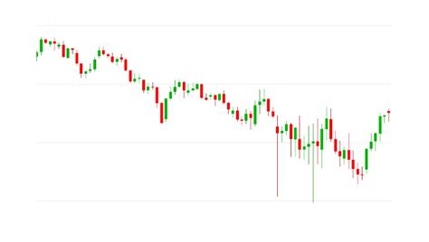 Trading from charts | Wealthy Traders