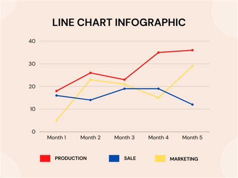 Line Graph Examples To Help You Understand Data Visualization