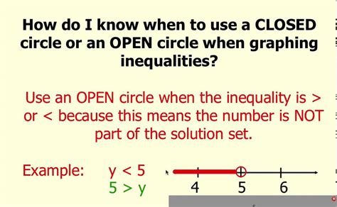 How to Graph an Inequality using an Open Circle - YouTube