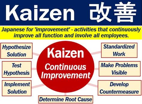 Kaizen - definition and meaning - Market Business News