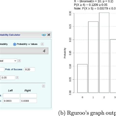 Critical region graph for the UCLA Example. | Download Scientific Diagram