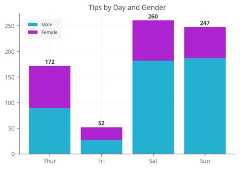 Python Charts - Stacked Bar Charts with Labels in Matplotlib