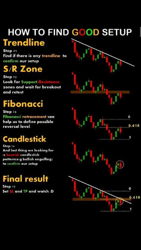 Best order block indicator with trading strategy – Artofit