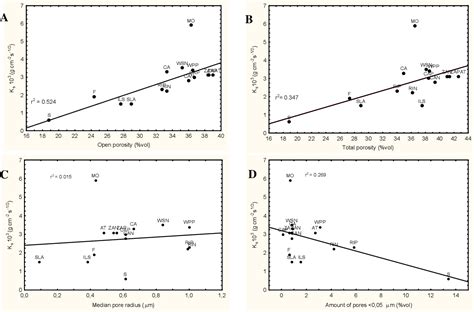 [PDF] Predicting the initial rate of water absorption in clay bricks | Semantic Scholar