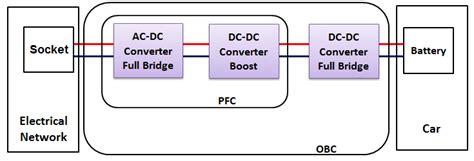 General diagram of the on-board charger. | Download Scientific Diagram