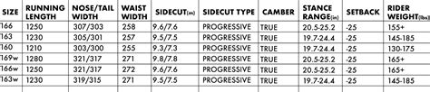 Size Chart – Nitro Snowboards