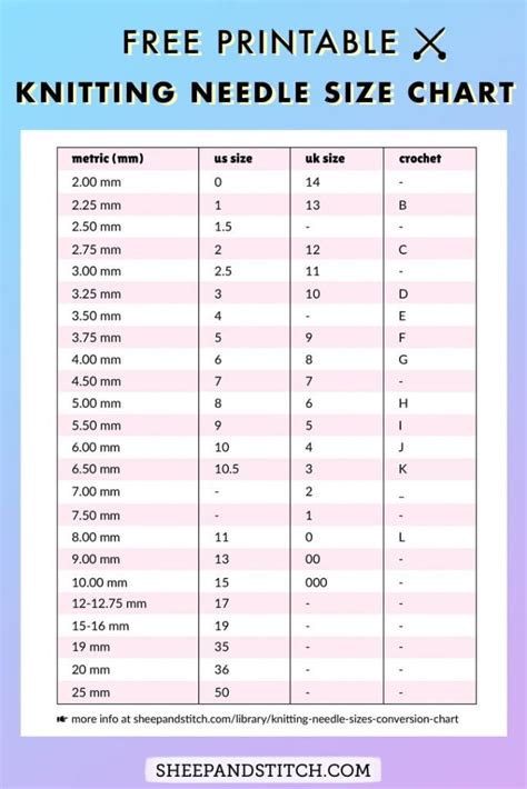 Knitting Needle Sizes and Conversion Chart (Free Printable) - Sheep and ...