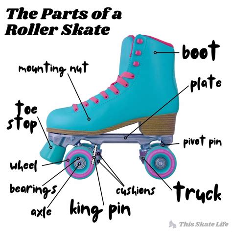 The Parts of a Roller Skate | This Skate Life