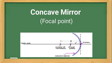 L-6 Concave mirror -focal point CBSE 10 - YouTube