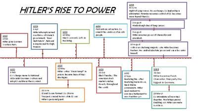 This is a timeline of how Hitler came to power to even rule Germany.