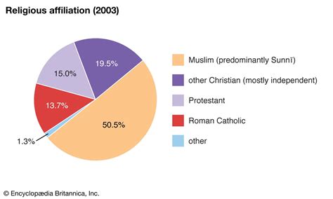 Nigeria - Languages, Dialects, Ethnicities | Britannica