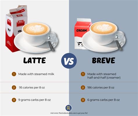 Breve Vs. Latte: A Quick Comparison - The Golden Lamb