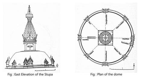 Swayambhunath Stupa