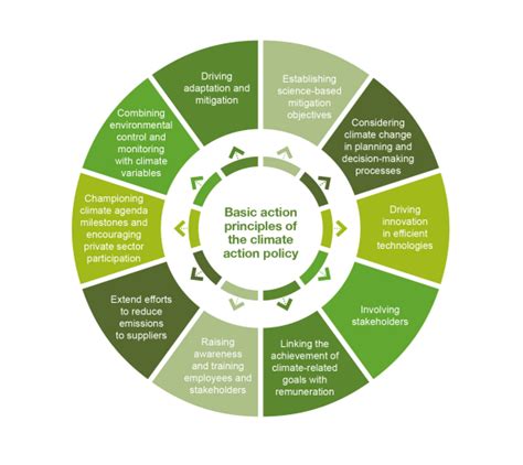 Iberdrola: pioneering the renewable energy revolution – Deutsche Bank