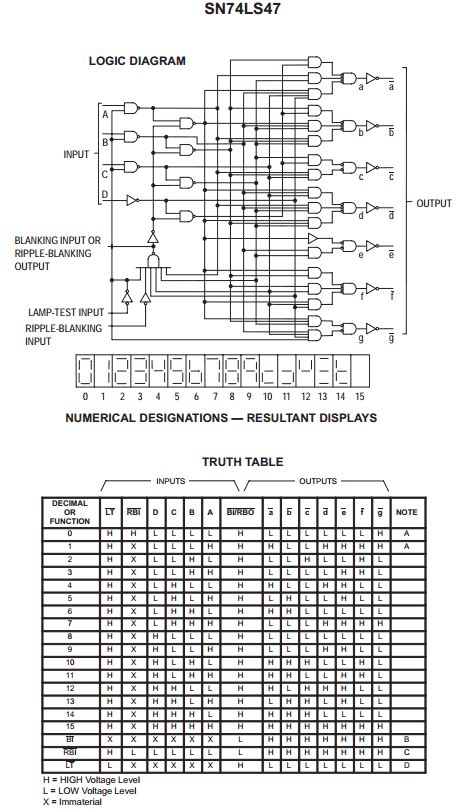 7447 Datasheet PDF , ON-Semiconductor : BCD to 7-Segment Decoder / Driver