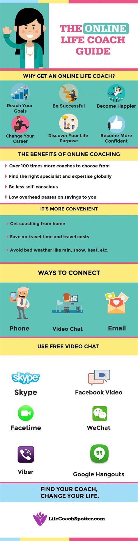 The Online Life Coach Guide Infographic - e-Learning Infographics