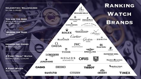 Ranking Watch Brands - Luxury Brand Pyramid - YouTube