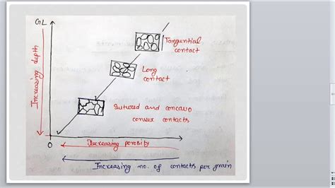 Diagenesis process of Sedimentary Rocks - YouTube