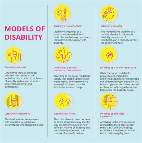 Disability Identity Development Model