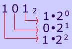 Binary Bonanza. Fun way to learn binary numbers and how to convert to decimal. Online and Free