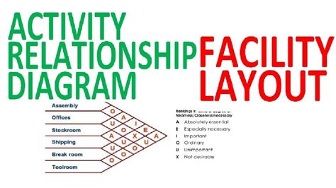 Activity Relationship Diagram Template