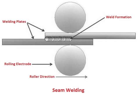 5 Different Types of Resistance Welding [with Diagram & PDF]