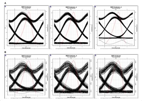 | The eye diagrams for WDM-based RoF system with DCF and FBG for 50 GHz... | Download Scientific ...