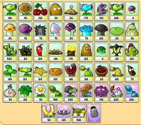 Image - Another completed almanac on the iPad version.jpg - Plants vs. Zombies Wiki, the free ...