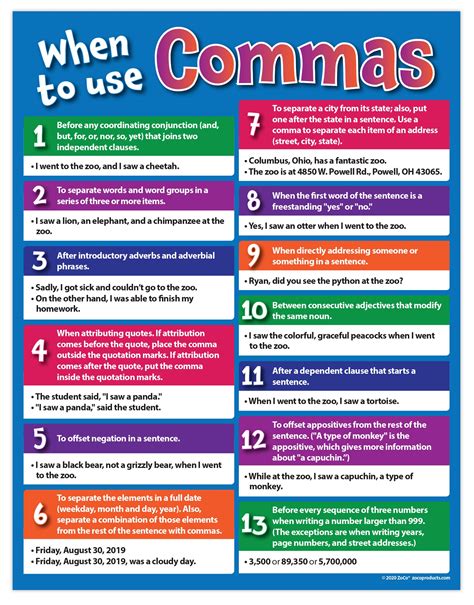 Buy ZOCO - When to Use Commas - Punctuation Chart - Laminated, 17 x 22 ...