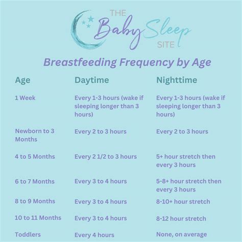 Breastfeeding Frequency by Age Chart - Sunshine Billingual The Blog