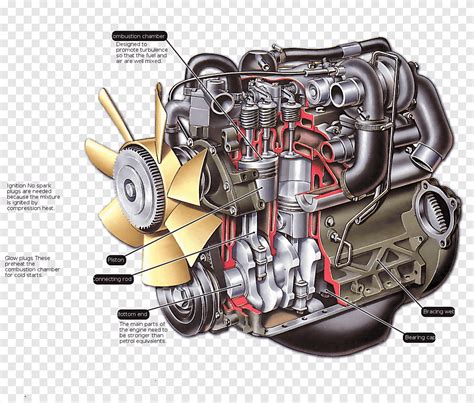 Car Diesel engine Gasoline Petrol engine, engine, diesel Fuel, vehicle ...