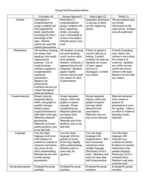 Group Oral Presentation Rubric Form - Fill Out and Sign Printable PDF Template | airSlate SignNow