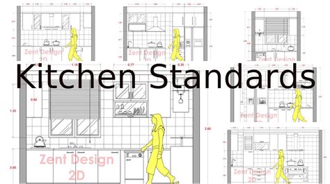 kitchen-standards | Standard, Kitchen, Awareness