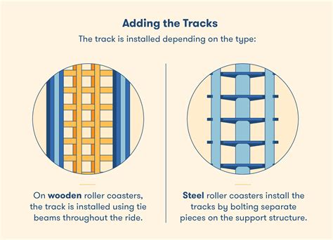 How Are Roller Coasters Built | BigRentz