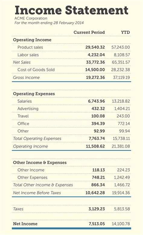 Common Size Income Statement Template Simple Balance Sheet with Simple Income Statement Template ...