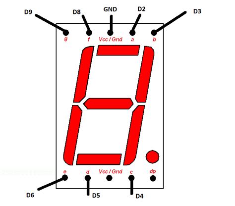 Massive Seven-Segment Display - Hackster.io