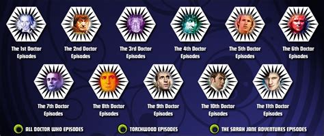 Doctor Who Online - Episode Guide - Doctor Who