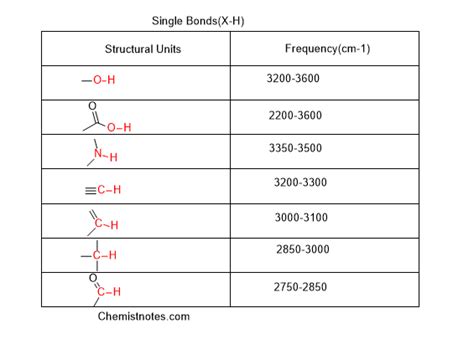 How to read IR spectra: 7 easy steps - Chemistry Notes