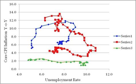 ACEMAXX-ANALYTICS: Hohe Arbeitslosigkeit, Disinflation und Deflation