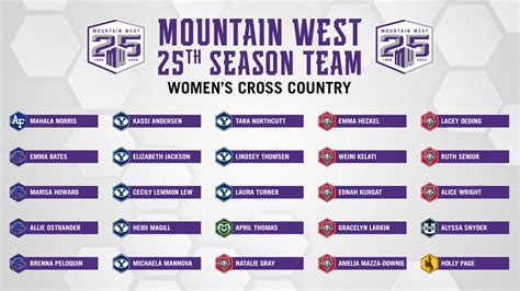 Mountain West Announces 25th Cross Country Teams – Mountain West Conference