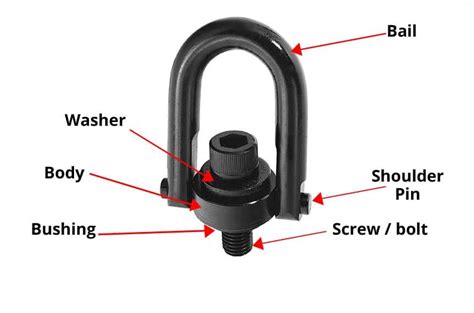 Eye Bolts vs. Swivel Hoist Rings: Pros & Cons and Common Uses