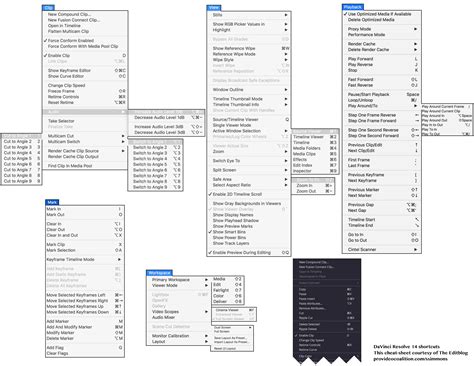 Davinci resolve keyboard commands - umsexi