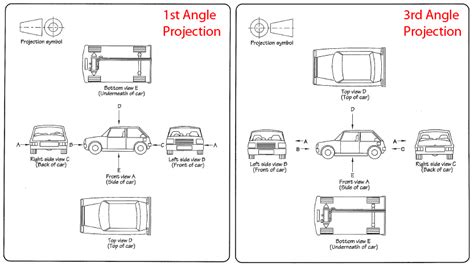 1st and 3rd angle projection - Google Search Pro Engineer, Orthographic Drawing, Electrical ...