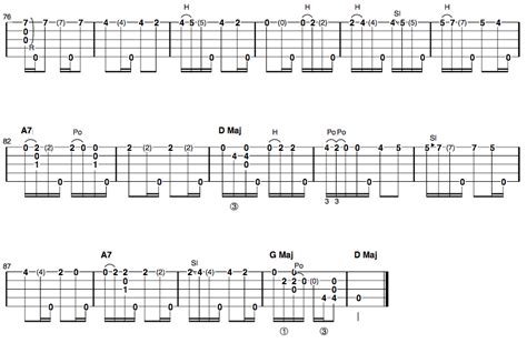 Clawhammer Banjo Tab of the Week: Steve Martin's "Clawhammer Medley"