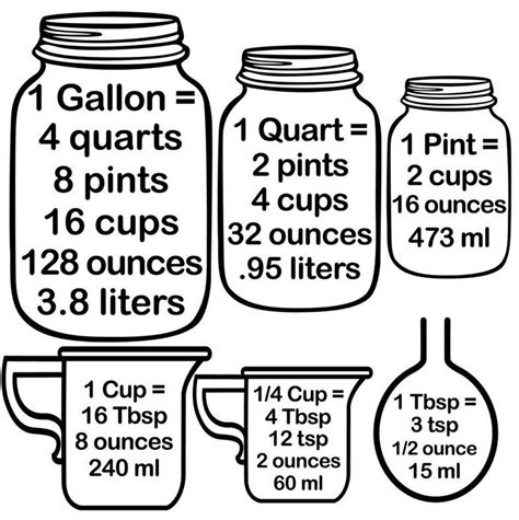 Kitchen Measuring Conversion Decal Baking Spoons Cooking Cups Vinyl Decal Chart | Cooking ...